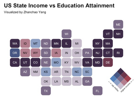 US State Income vs Education Attainment Hexagons Map by Zhanchao Yang